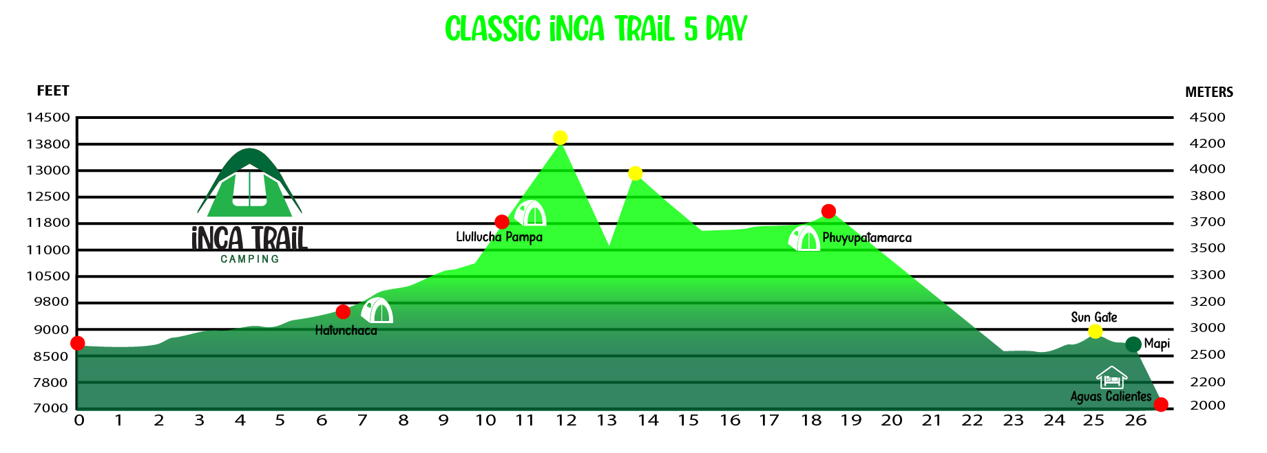 classic inca trail 5 day