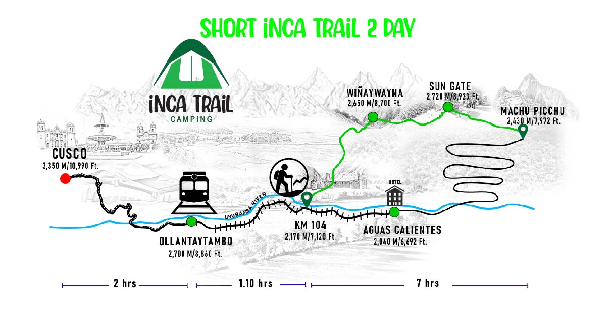 INCA TRAIL 2 DAY