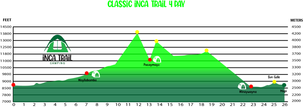 classic inca trail 4 day