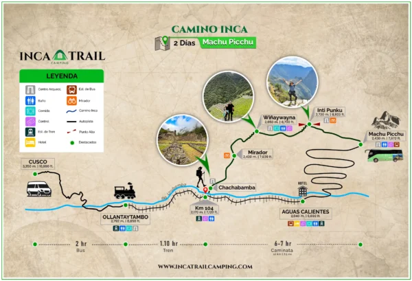 Camino Inca Corto de 2 Días