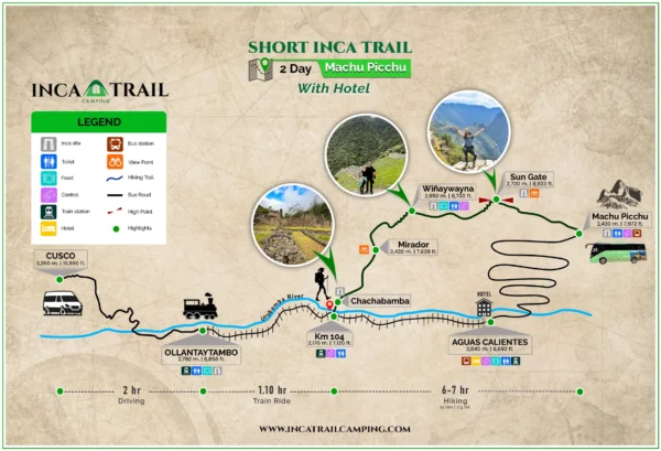 short Inca Trail 2 Days