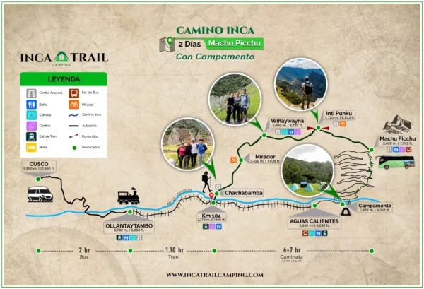 Camino Inca corto de 2 Días con Campamento