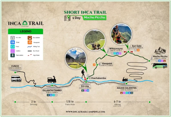 Camino Inca Corto 1 Día